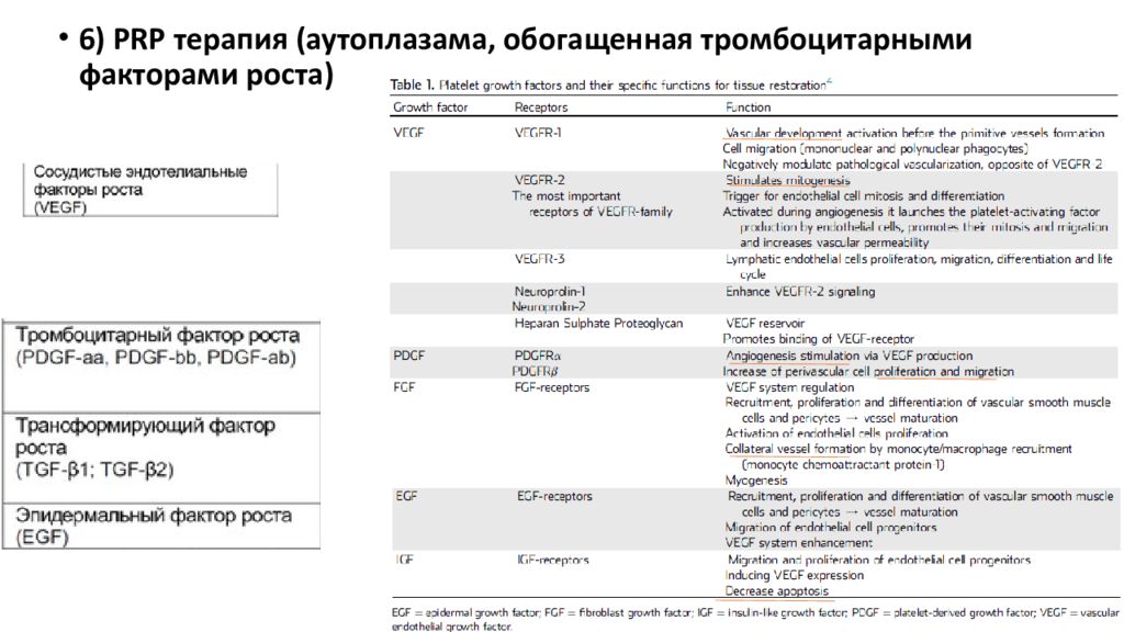 Эректильная дисфункция презентация урология