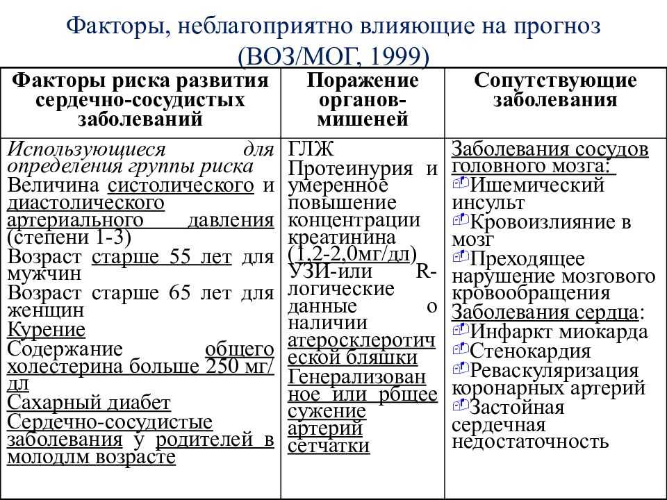 Атеросклероз факторы риска