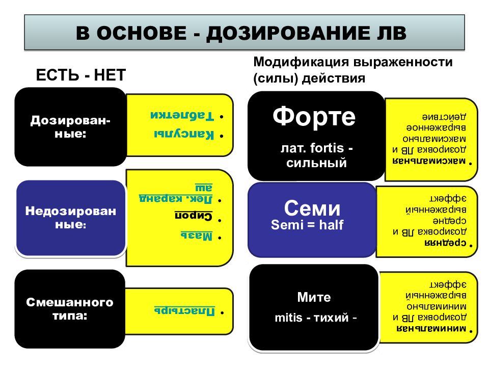 Действие есть. Классификация по выраженности действия.. Классификация лечебного смеся. Какие виды ЛФ существуют. Сила действия лекарственной формы 