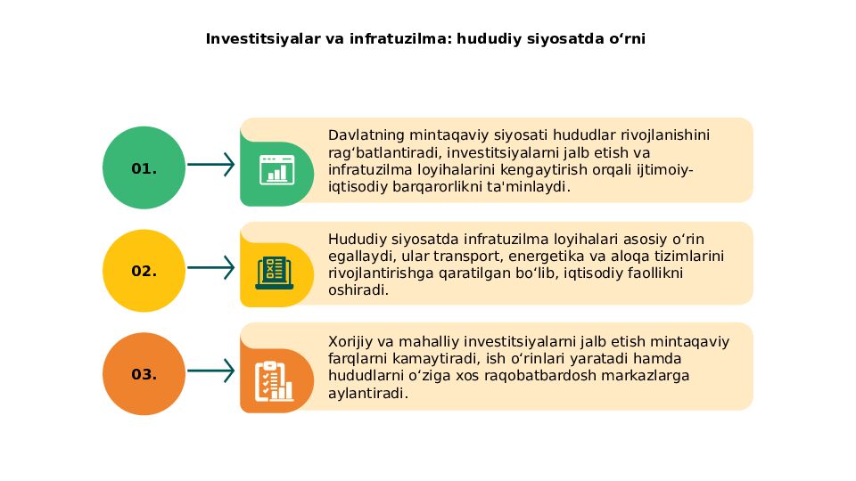 Investitsiyalar va infratuzilma: hududiy siyosatda o‘rni