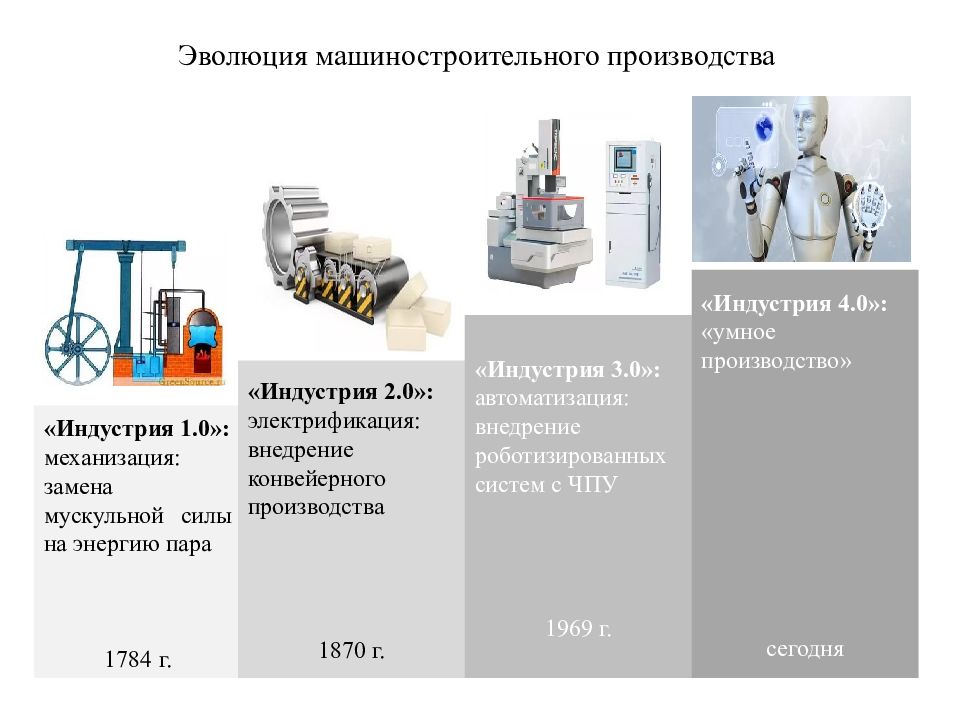 Презентация по производству