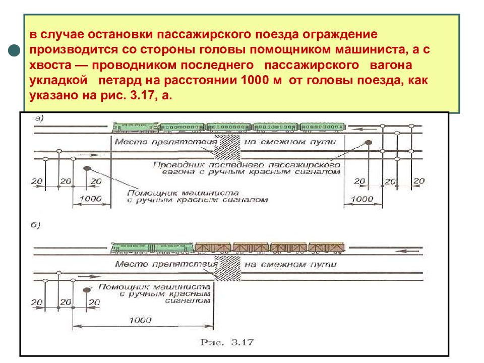 В случае остановки. Схема ограждения грузового поезда. Ограждение с головы пассажирского поезда помощника машиниста. Схема ограждения пассажирского поезда на перегоне. Ограждение грузового поезда остановившегося на перегоне.