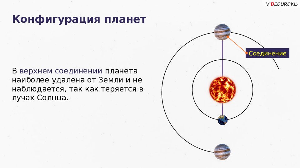 На схеме представлены расположение трех небесных тел укажите конфигурацию планеты если