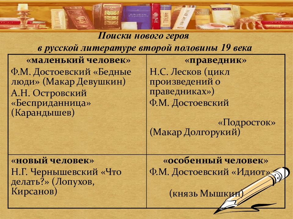 Особенности русской литературы. Литература второй половины 19 века. Особенности литературы второй половины XIX века. Русская литература 2 половины 19 века таблица. Характеристика литературы второй половины девятнадцатого века.