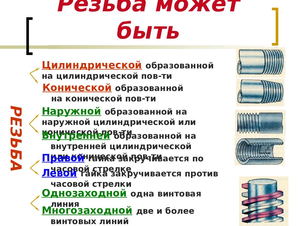 Тип резьбы цилиндрическая. Цилиндрическая резьба может быть. Виды резьбы презентация. Параметры резьбы. Уэленская резьба презентация.
