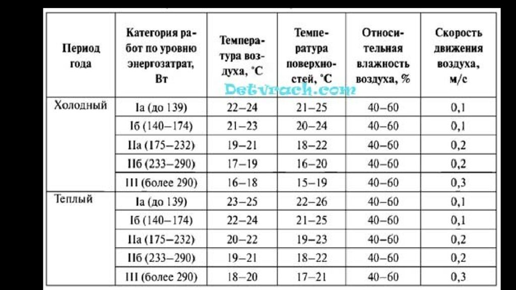 При какой температуре осенью можно. Норма температуры в детском саду. Норма температуры в садике. Нормы температуры на улице для прогулок в детском саду. При какой температуре воздуха дети гуляют в садике.