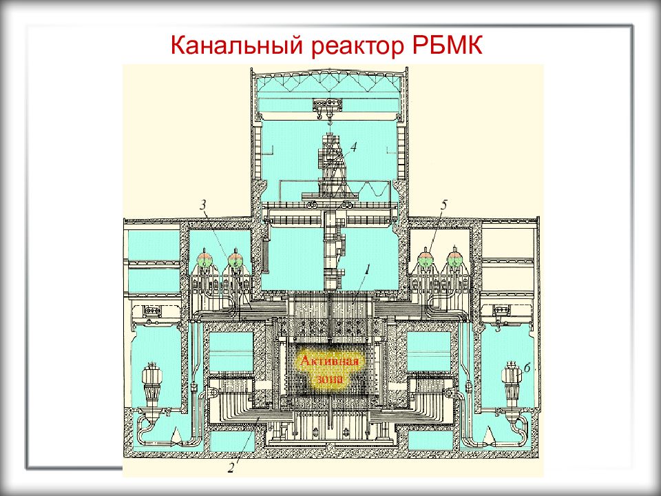 Картинки рбмк 1000