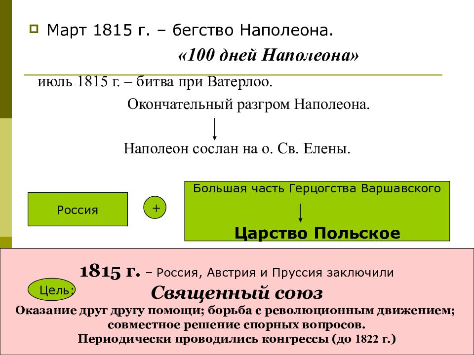 Внешняя политика 1813 1825