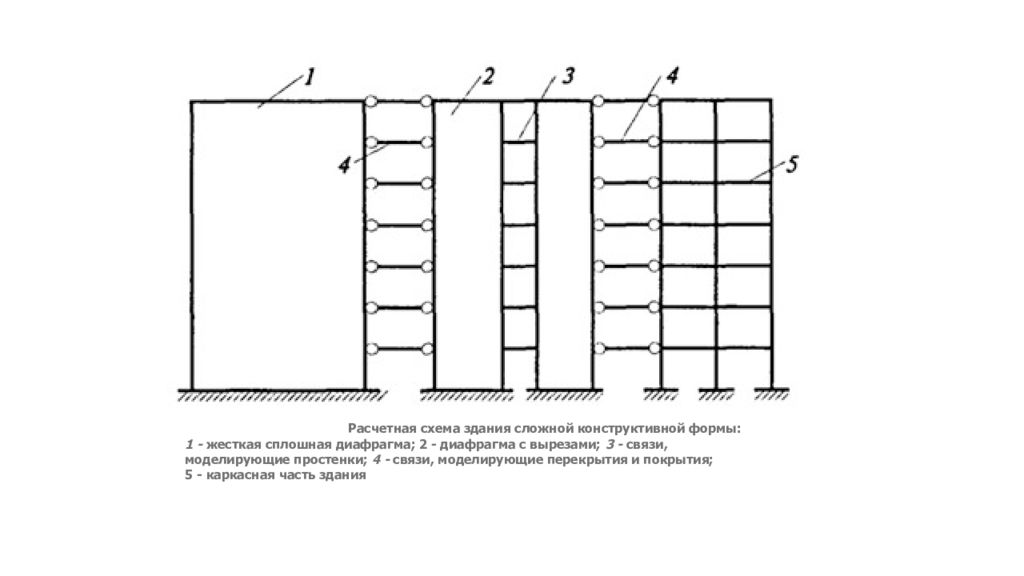 Расчетная схема здания это