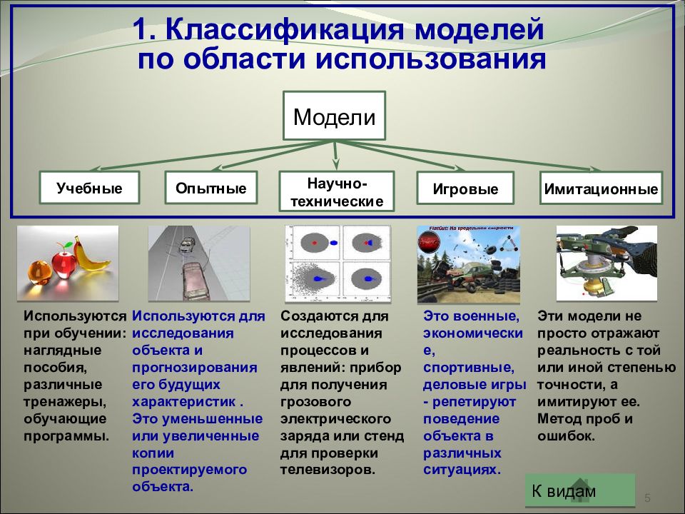 Презентация модели и модели