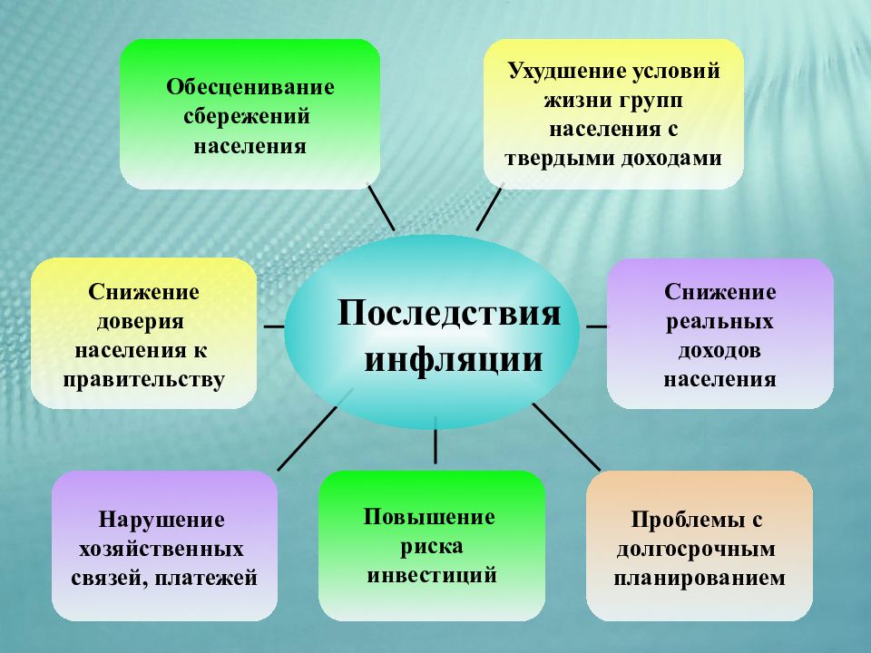 Обесценивание это. Обесценивание проблемы в психологии. Обесценивание человека. Обесценивание примеры. Обесценивание сбережений пример.