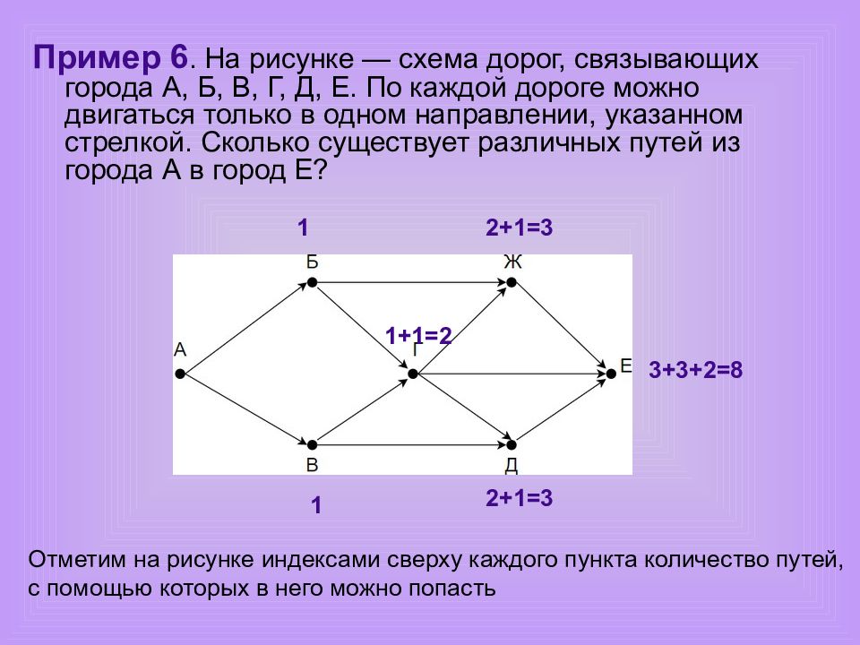 Решение задач вероятности с помощью графов. Задачи с помощью графов. Графы презентация. Представления задачи с помощью графа.
