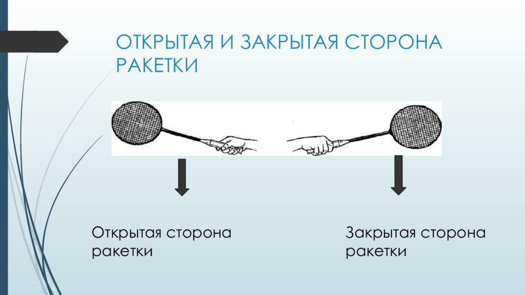 Бадминтон в школе презентация