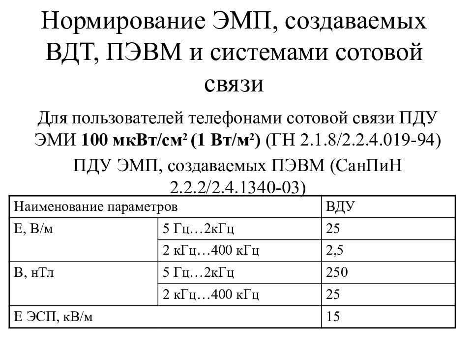 Мквт см2 в мквт м2. Протокол электромагнитного поля от ПЭВМ. Протокол измерения ЭМП от ПЭВМ. Протокол электромагнитного излучения. Протокол измерения электромагнитного излучения на Эми.