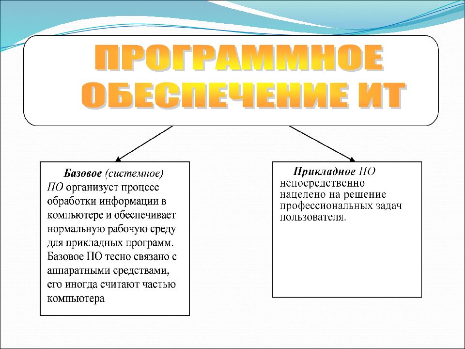 Информация в современном мире презентация