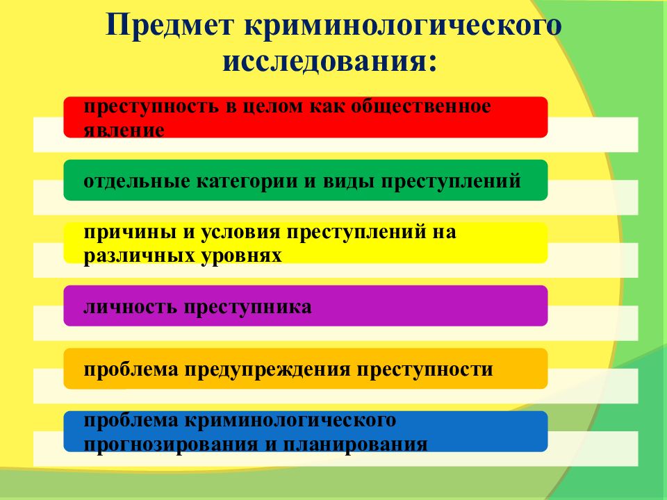 Организация и проведение криминологического исследования презентация