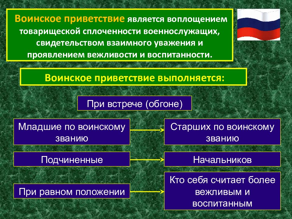 Является воплощением. Воинское Приветствие выполняется. Воинское Приветствие устав. Воинская вежливость и поведение военнослужащих. Приветствие военнослужащих по уставу.