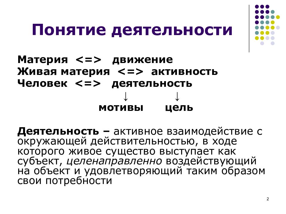 Экономическое поведение факторы