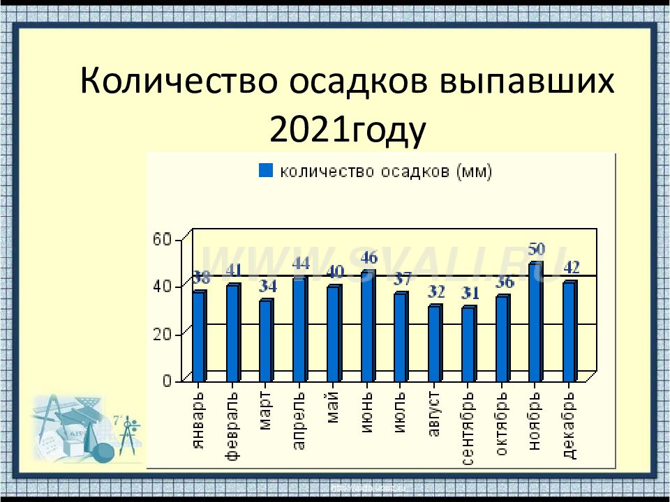 Наибольшее количество осадков выпадает