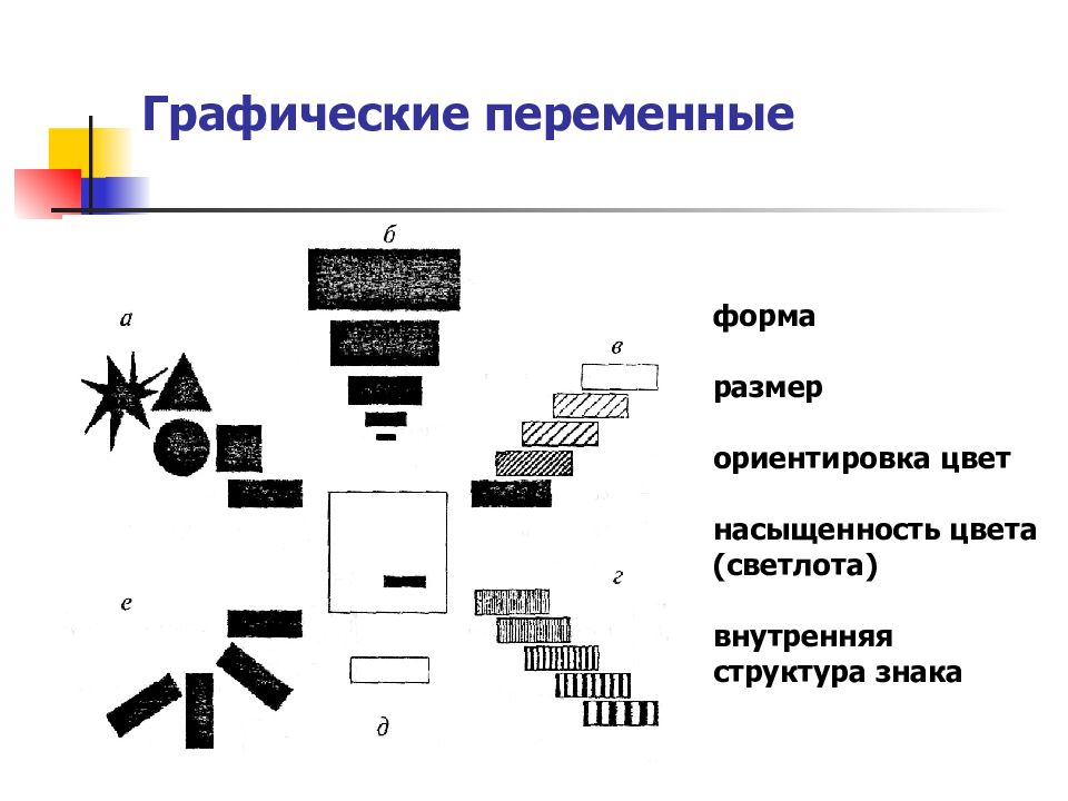 Графическая переменная. Графические переменные. Графические переменные Бертена. Графические переменные картографических знаков. Структура знаков.