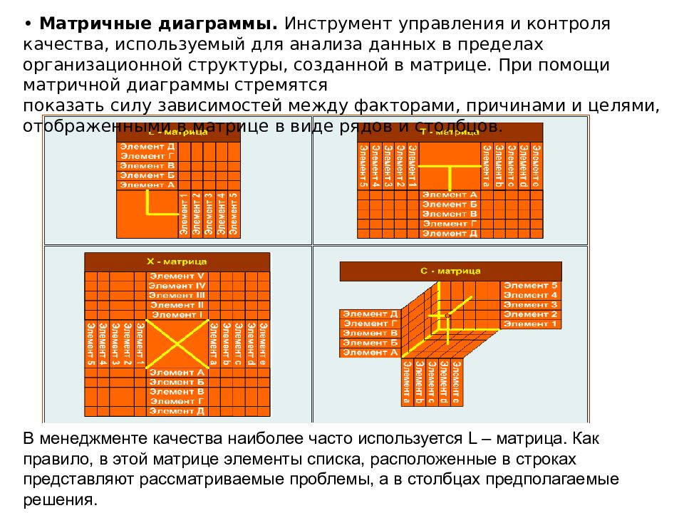 Диаграмма матрицы. Матричная диаграмма таблица качества. Матричная диаграмма в управлении качеством. Матричная диаграмма пример. Типы матричных диаграмм.