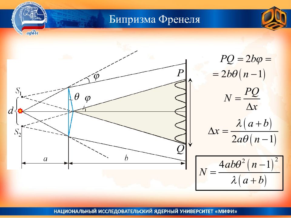 Бипризма френеля картинка