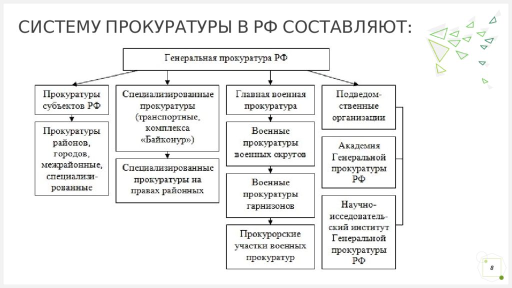 Основные положения проекта представленные в определенной системе