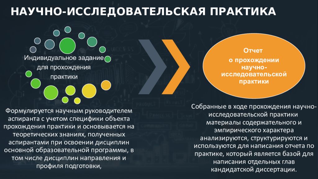 Практика научных исследований. Научно-исследовательская практика. Цель научно-исследовательской практики. Научная практика аспиранта. Научно исследовательская практика ПБ.