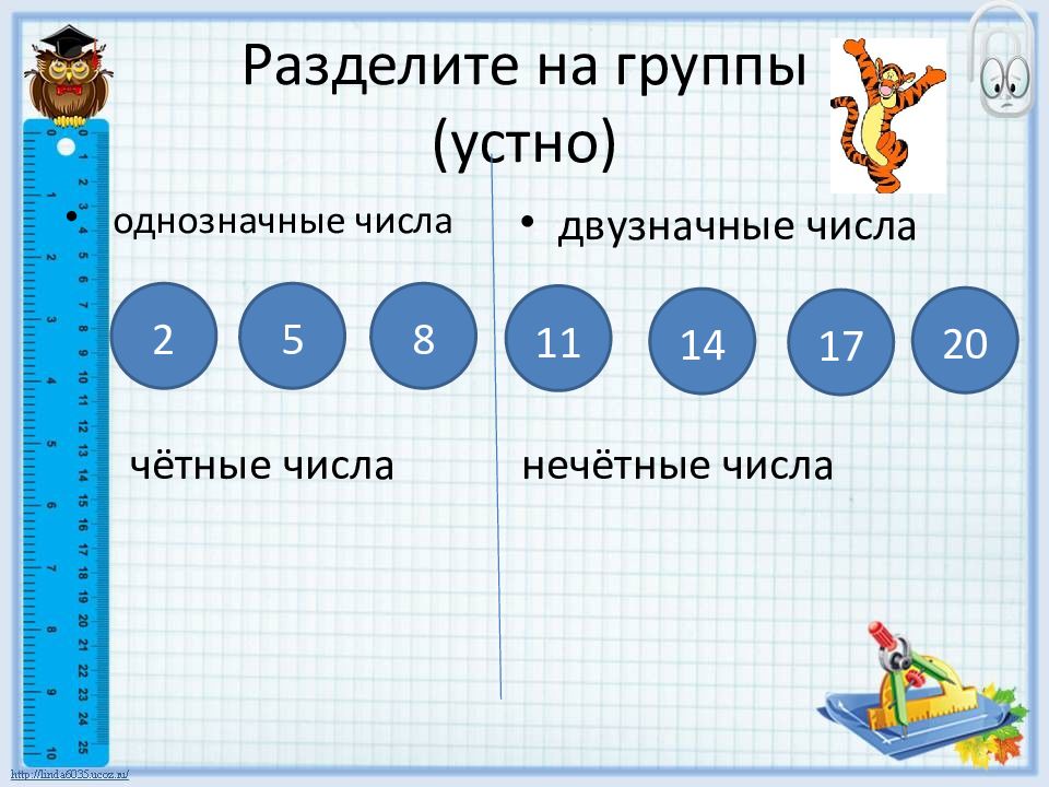 Однозначные числа 2 класс школа России. Деление чисел на группы. Однозначные числа 1 класс. Двузначные числа 2 класс.