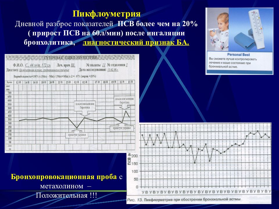 Дневник самоконтроля при бронхиальной астме образец