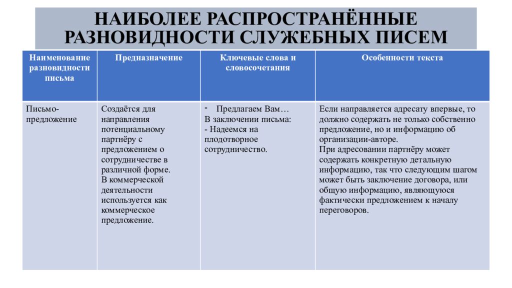 Как оформить информационные источники в проекте