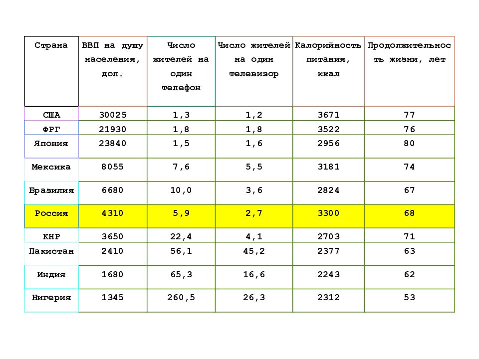 Национальное богатство рф презентация