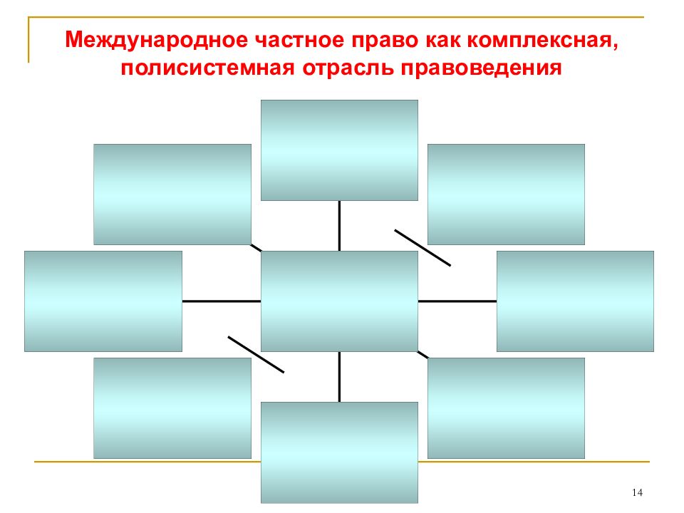 Комплексные отрасли. Осложнение иностранным элементом в МЧП.