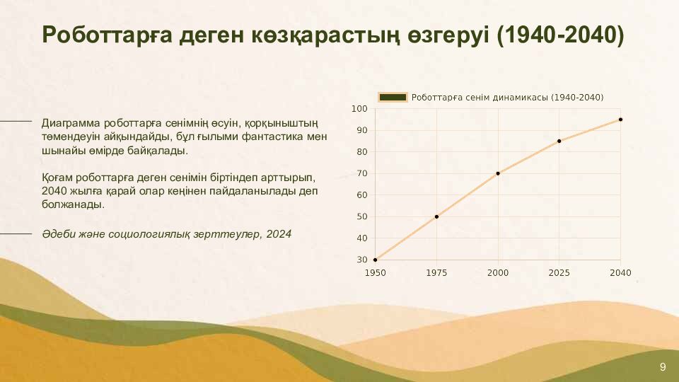 Айзек Азимовтың «Мен роботпын» жинағына кіріспе және негізгі тақырыптар