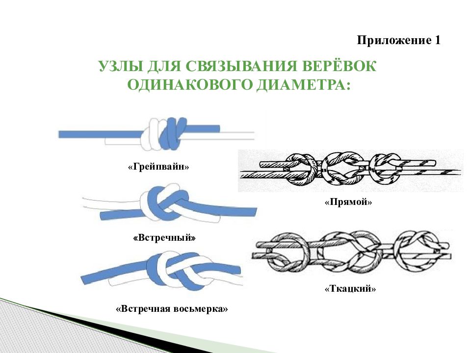 Несколько узел. Узлы для связывания двух веревок одинакового диаметра. Узел Грейпвайн для связывания канатов одинакового диаметра. Грейпвайн восьмерка узел. Грейпвайн узлы для связывания веревок.