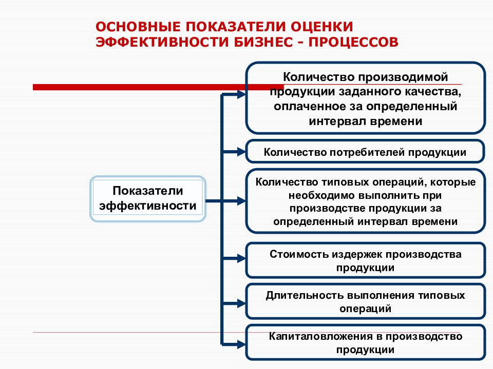 Ресурсы для проектов реинжиниринга