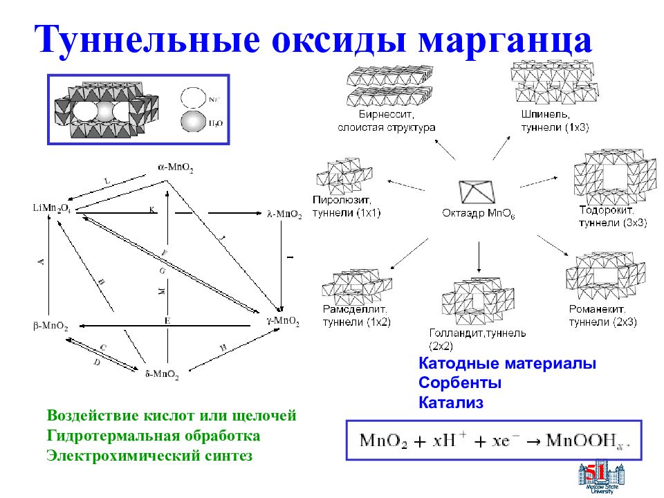 Реальная структура. Воздействие оксида марганца. Альфа Марганец.