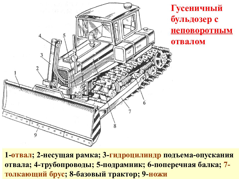 Бульдозер толкает. Бульдозер т-170 с поворотным отвалом. Трактор гусеничный т-170. Бульдозер т 150 гусеничный с отвалом. Трактор т-170 технические характеристики.