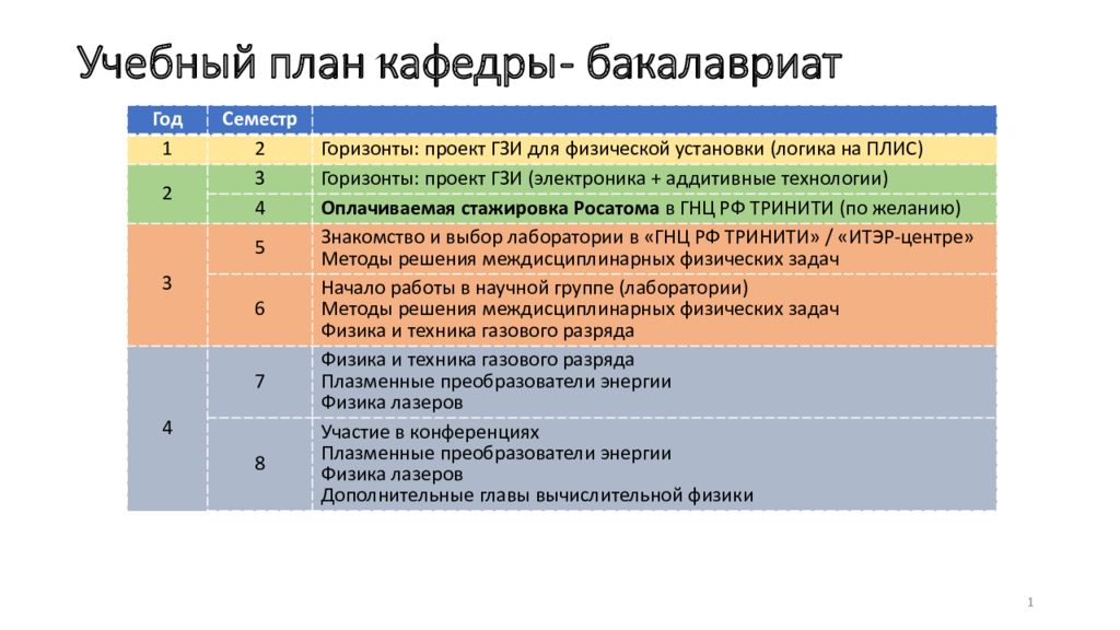 Учебный план кафедры - бакалавриат