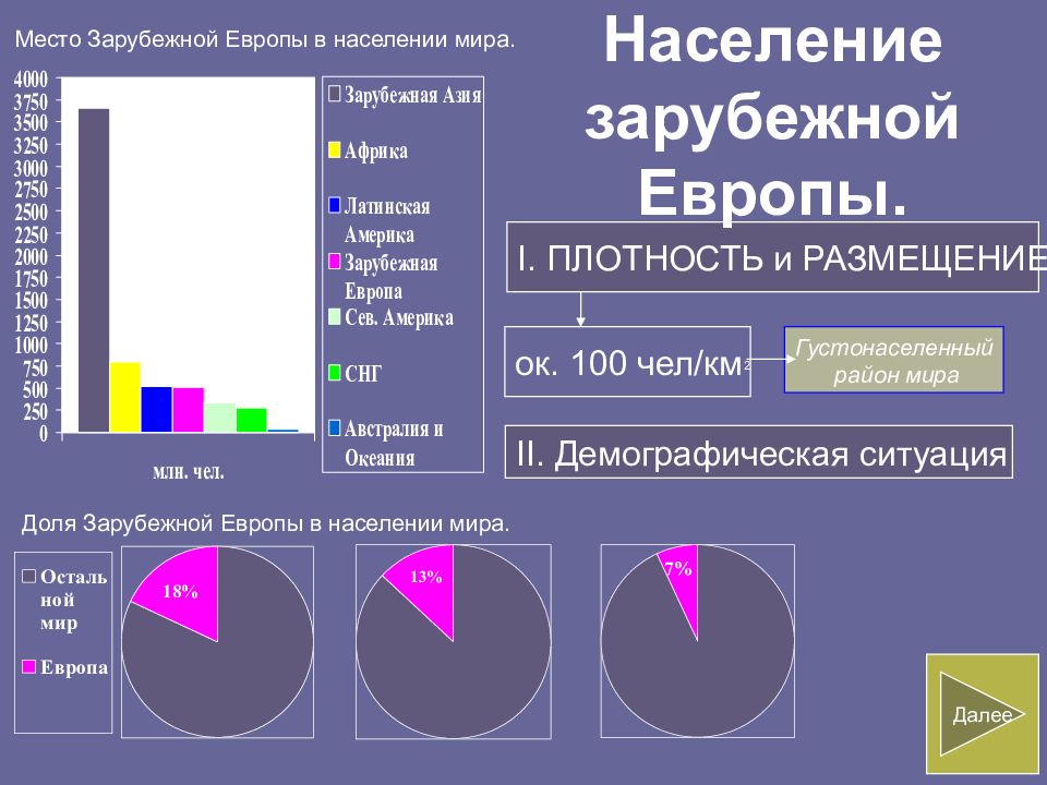 Население е. Население зарубежной Европы. Демография зарубежной Европы. Население стран зарубежной Европы. Население зарубежной Европы таблица.