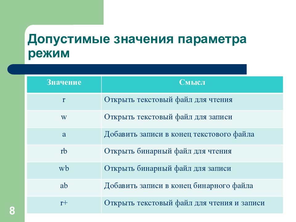 Открытый значения. Допустимые значения параметра. C++ режимы работы с файлами чтение-запись. Допустимое значение для этого параметра. Допустимые значения Графика.