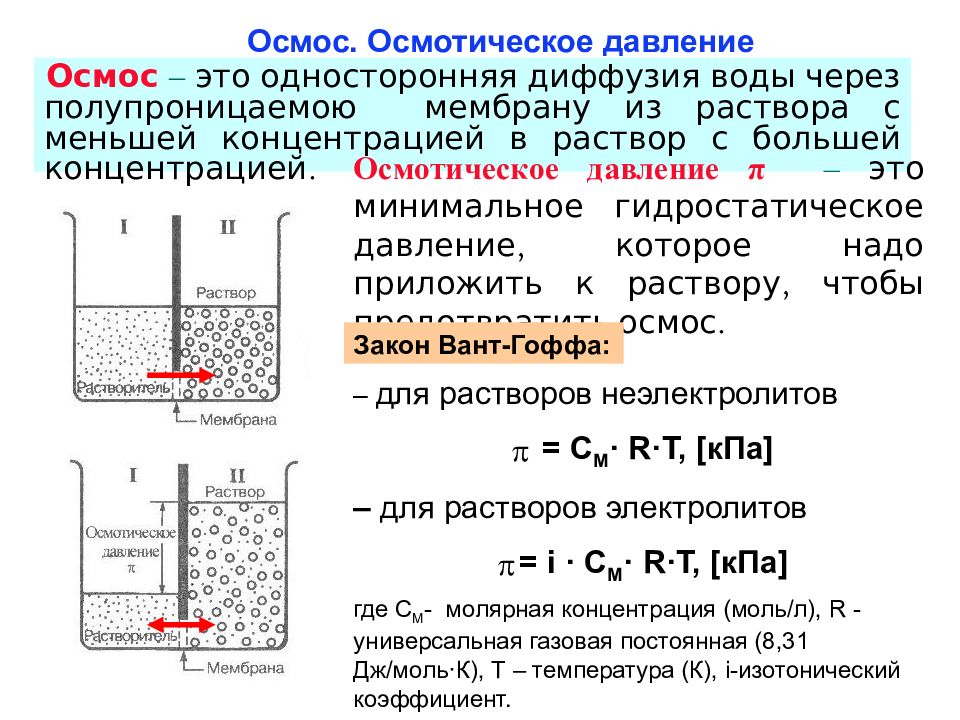 1 осмотическое давление. Осмос. Осмотическое давление. Обратный осмос. Осмос осмотическое давление растворов. Осмотическое давление раствора формула. Осмос и осмотическое давление химия.