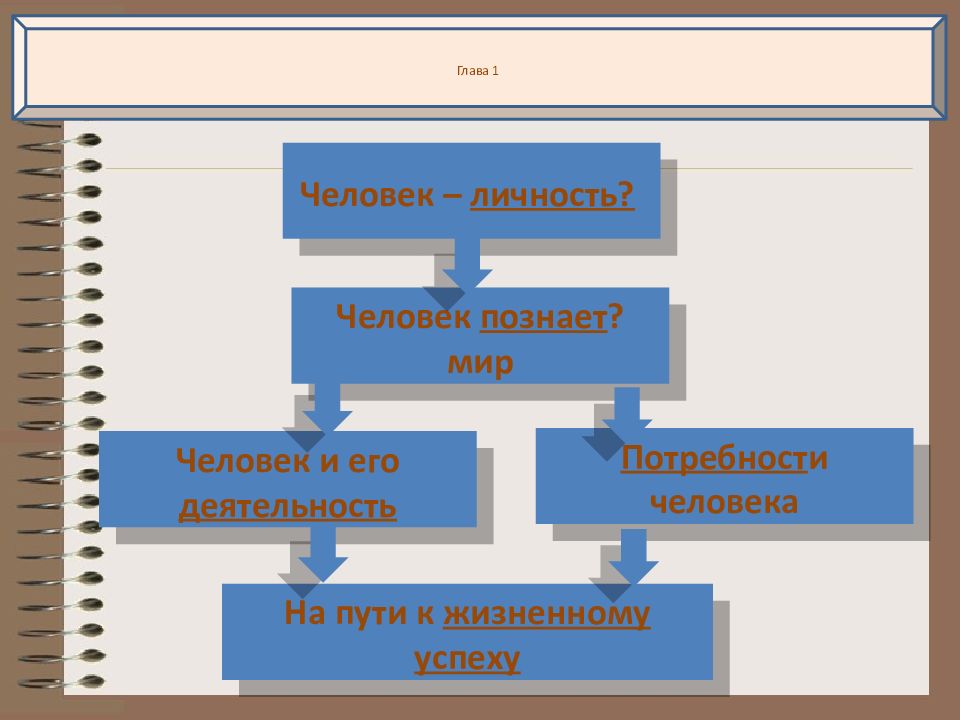 Человек личность деятельность. Доминирующая деятельность в проекте. Премия за риск вложения в недвижимость. Типология проектов, методы обучения проектированию.. Ставка риска вложения в недвижимость.