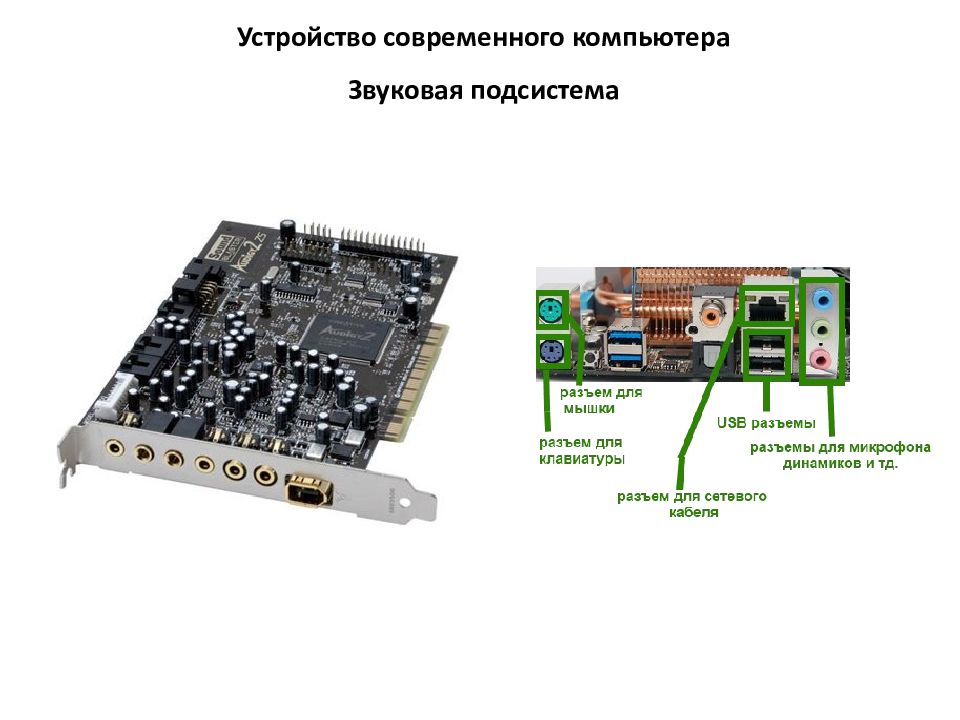 Что делает звуковая карта. Звуковая подсистема. Назначение звуковой подсистемы ПК?. Звуковая карта современного ПК.