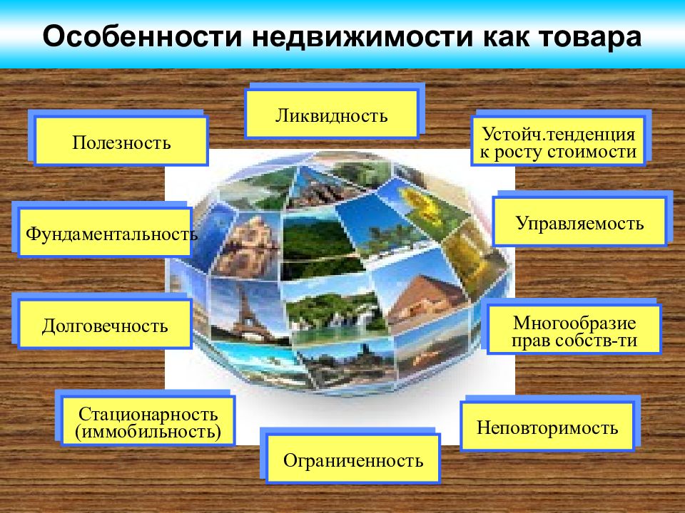 Особенности недвижимости. Особенности недвижимости как товара. Особенности объектов недвижимости как товара. Специфика недвижимости как товара.