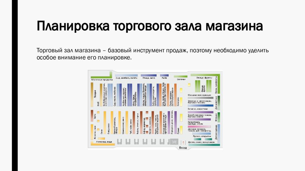 Планировка торгового. Тип планирования торгового зала. Линейный Тип планировки магазина. Типы планировки торгового зала. Типы планировки торгового зала магазина.