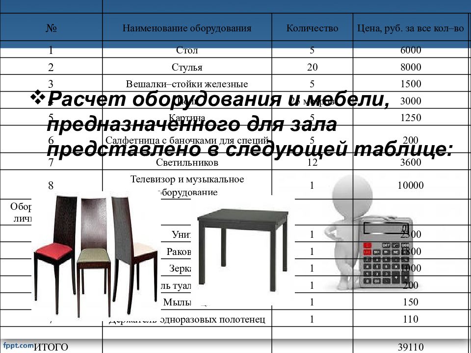 Бизнес план по мебельному производству