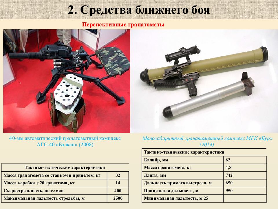 Характеристиками 17. АГС-40 гранатомёт ТТХ. АГС 40 Балкан чертеж. АГС-40 характеристики гранатомет Балкан. 40-Мм автоматический гранатомет МГК-40.