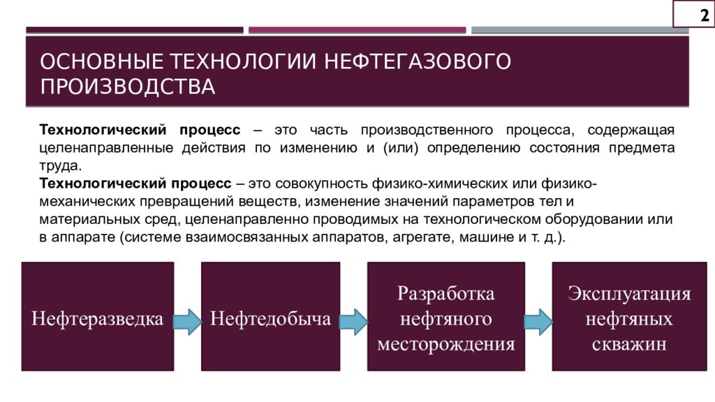 Основные технологии производства. Процессы в нефтегазовой отрасли. Технологический процесс производства. Технологические процессы в нефтегазовой отрасли. Технологический процесс нефтегазового производства.