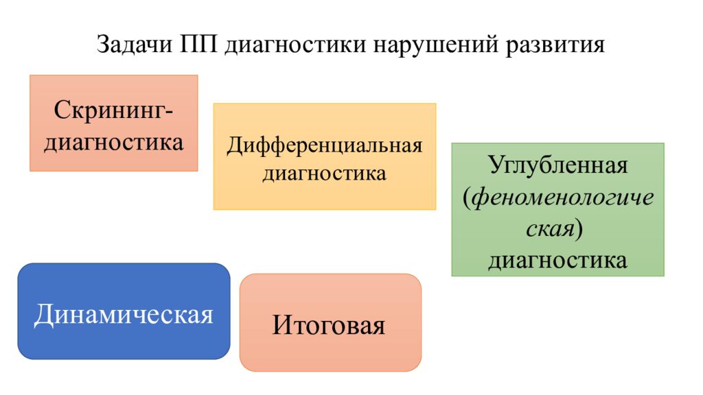 Задачи ПП диагностики нарушений развития